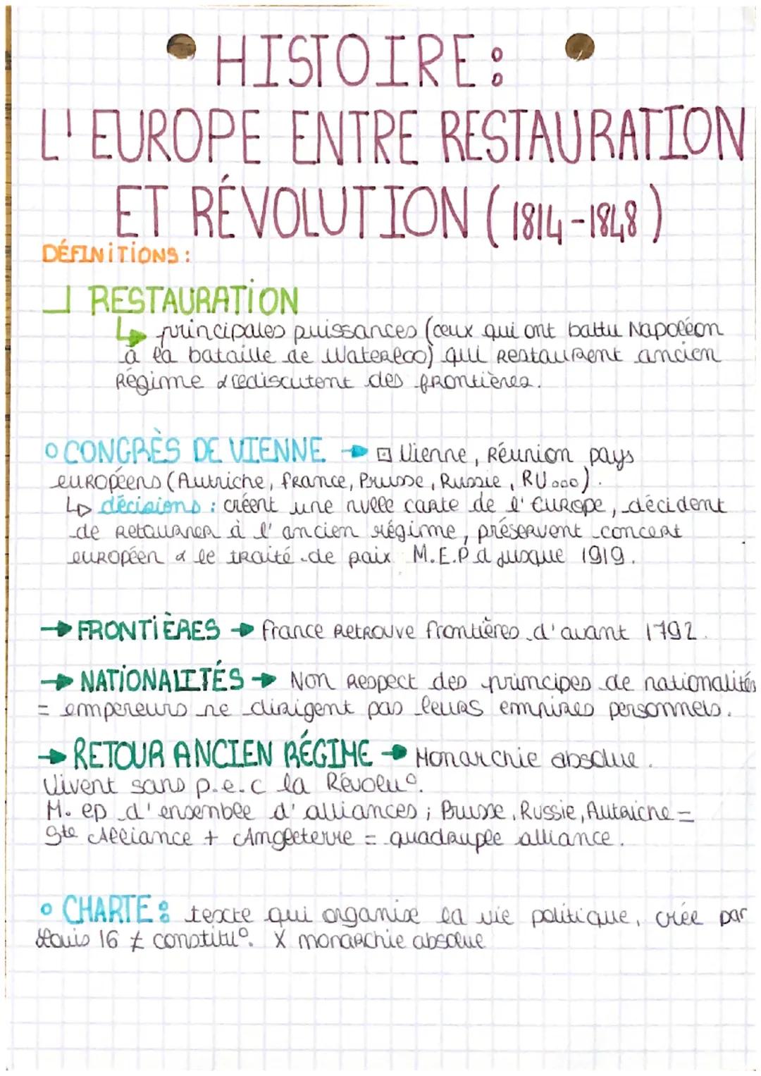 HISTOIRE:
L'EUROPE ENTRE RESTAURATION
ET RÉVOLUTION (1814-1848)
DÉFINITIONS:
RESTAURATION
principales puissances (ceux qui ont battu Napoléo