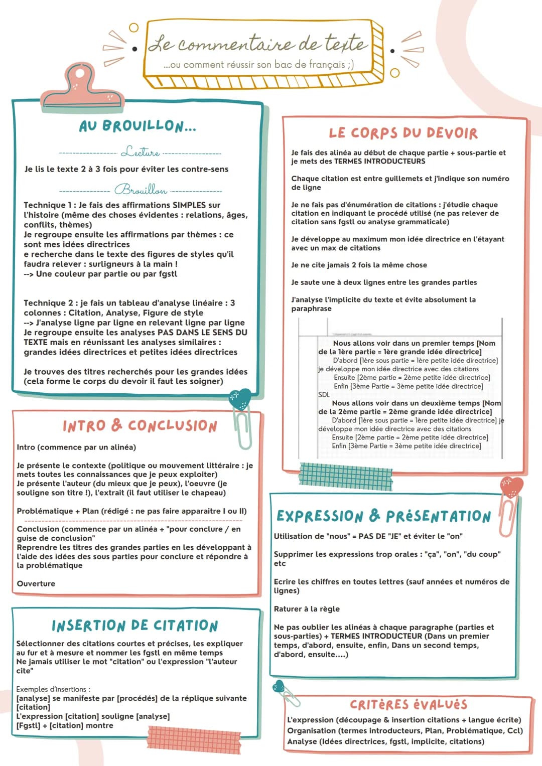 Le commentaire de texte
...ou comment réussir son bac de français ;)
AU BROUILLON...
Lecture
Je lis le texte 2 à 3 fois pour éviter les cont