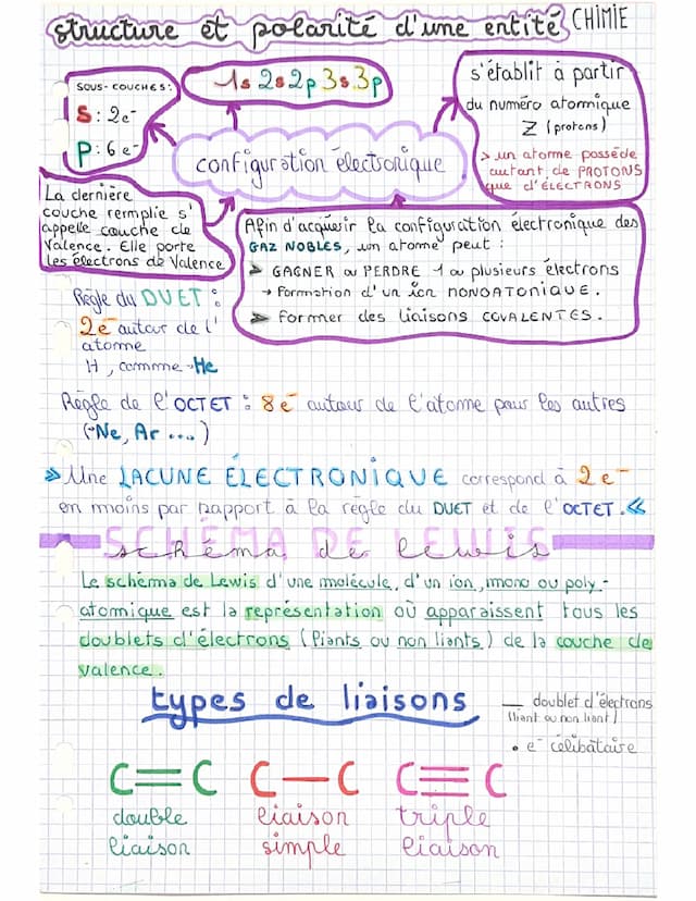 Know De la structure à la polarité d’une entité chimique  thumbnail