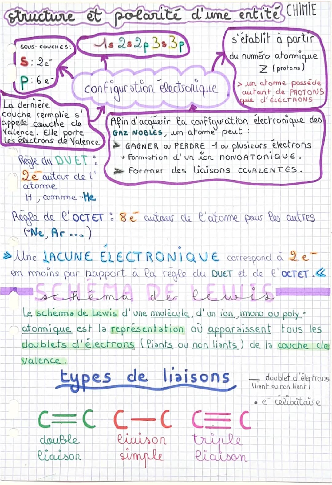 Structure et polarité d'une entité CHIMIE
SOUS-COUCHES:
S: 2
P6e-
La dernière
1s 2s2p3s3p
configuration électronique
couche remplie s'
appel