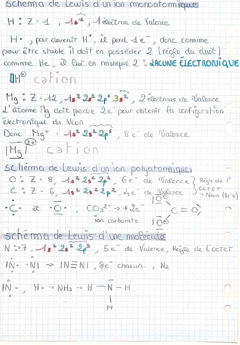 Structure et polarité d'une entité CHIMIE
SOUS-COUCHES:
S: 2
P6e-
La dernière
1s 2s2p3s3p
configuration électronique
couche remplie s'
appel