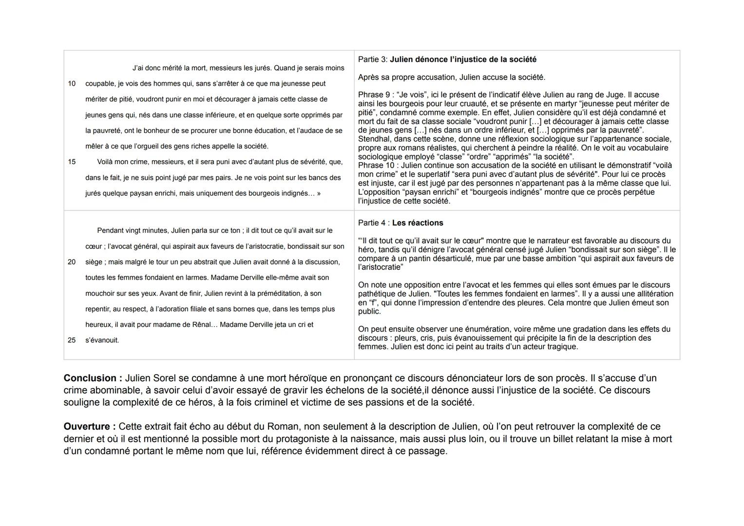 STENDHAL, Julien, extrait 3, orateur: de "Messieurs les jurés, ..." à "Madame Derville jeta un cri
et s'évanouit."

Intro générale: Né en 17