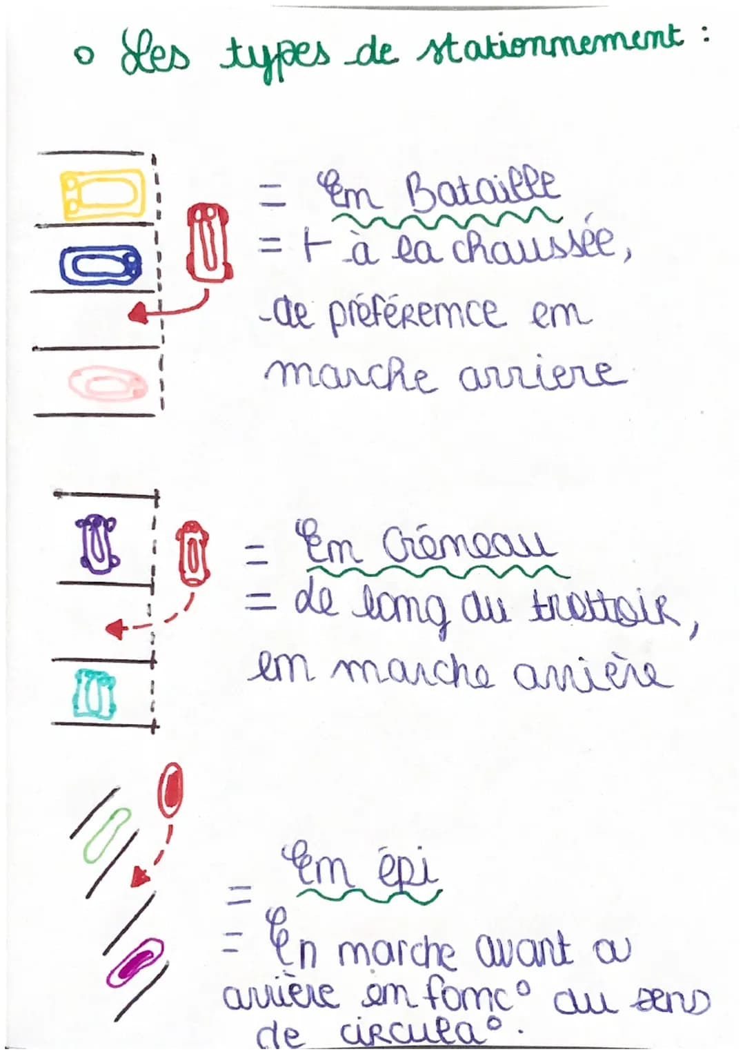 Les types de stationnement :
TOP
TE
= em Bataille
ㅏ
à la chaussée,
-de préférence em
marche arriere.
Em Crémeau
= de long du trettoir,
em ma