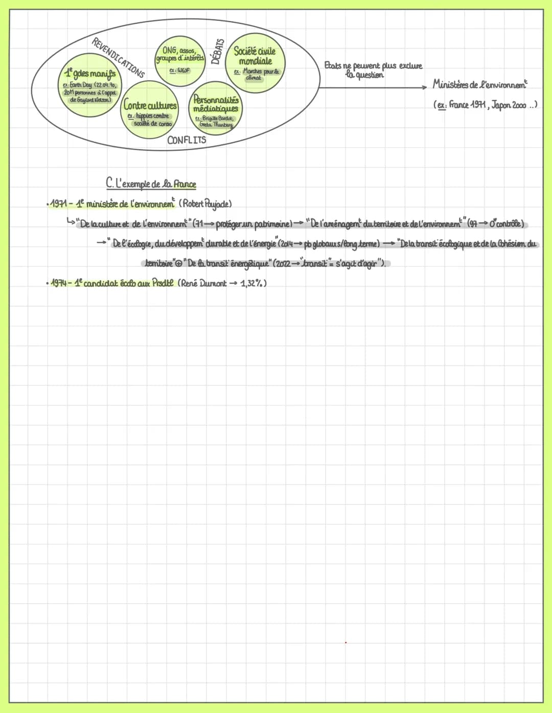 T4: L'environnement, entre exploitation
et protection : enjeu planétaire
I. Définitions, représentations et évolutions de la notion d'enviro