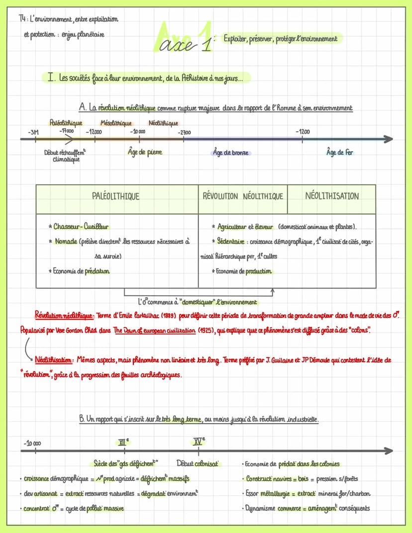 T4: L'environnement, entre exploitation
et protection : enjeu planétaire
I. Définitions, représentations et évolutions de la notion d'enviro