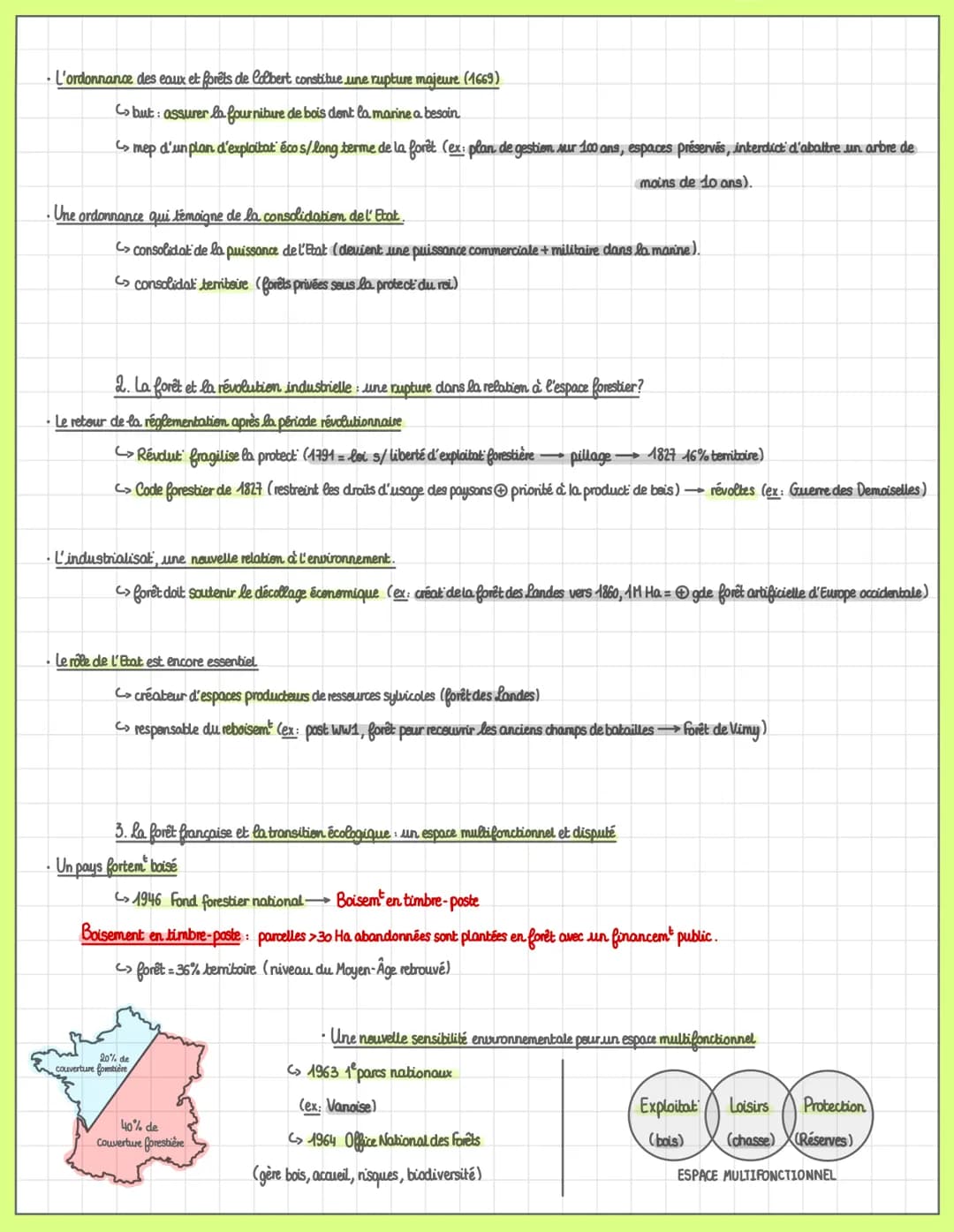 T4: L'environnement, entre exploitation
et protection : enjeu planétaire
I. Définitions, représentations et évolutions de la notion d'enviro