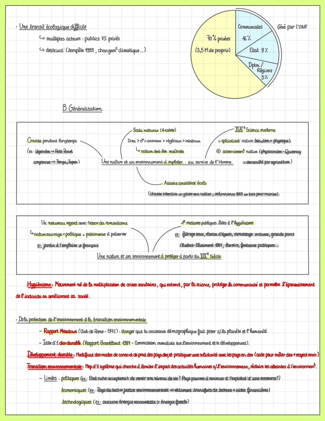 T4: L'environnement, entre exploitation
et protection : enjeu planétaire
I. Définitions, représentations et évolutions de la notion d'enviro