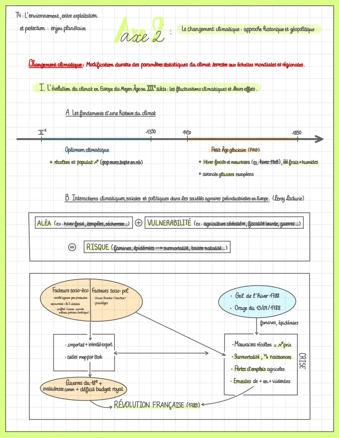 T4: L'environnement, entre exploitation
et protection : enjeu planétaire
I. Définitions, représentations et évolutions de la notion d'enviro