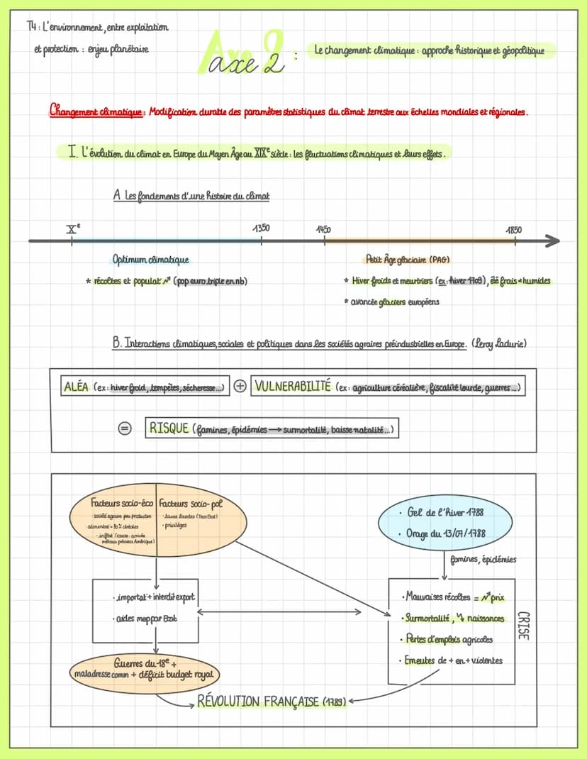 T4: L'environnement, entre exploitation
et protection : enjeu planétaire
I. Définitions, représentations et évolutions de la notion d'enviro