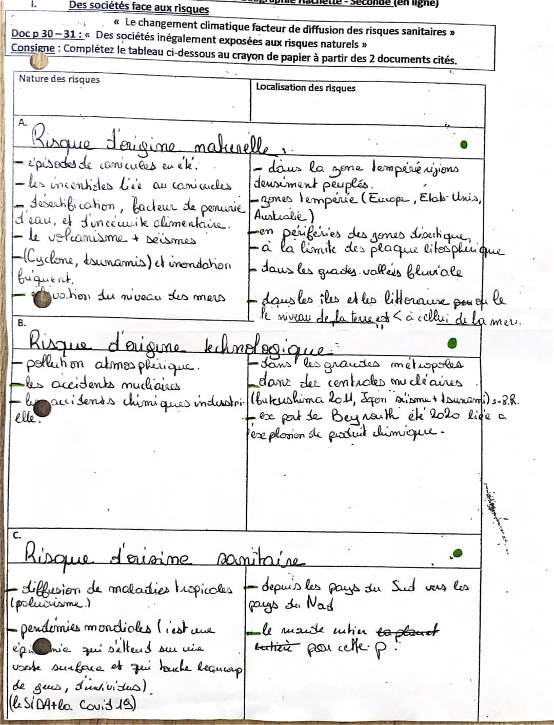 TB
● Géographie: Chapitre 1.
Définition:
Un
risque est
: un danger d'origines naturel (se isme....)
technologique (incendies J'usine ou sani