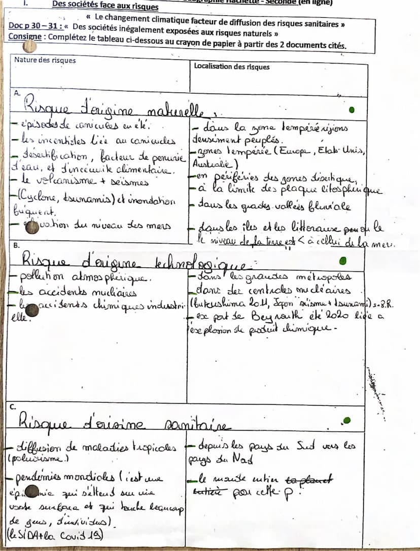 TB
● Géographie: Chapitre 1.
Définition:
Un
risque est
: un danger d'origines naturel (se isme....)
technologique (incendies J'usine ou sani