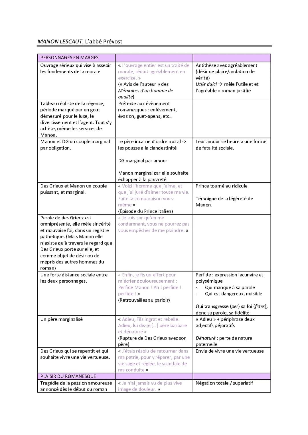 Dissertation Manon Lescaut corrigé PDF - Citations et Résumé