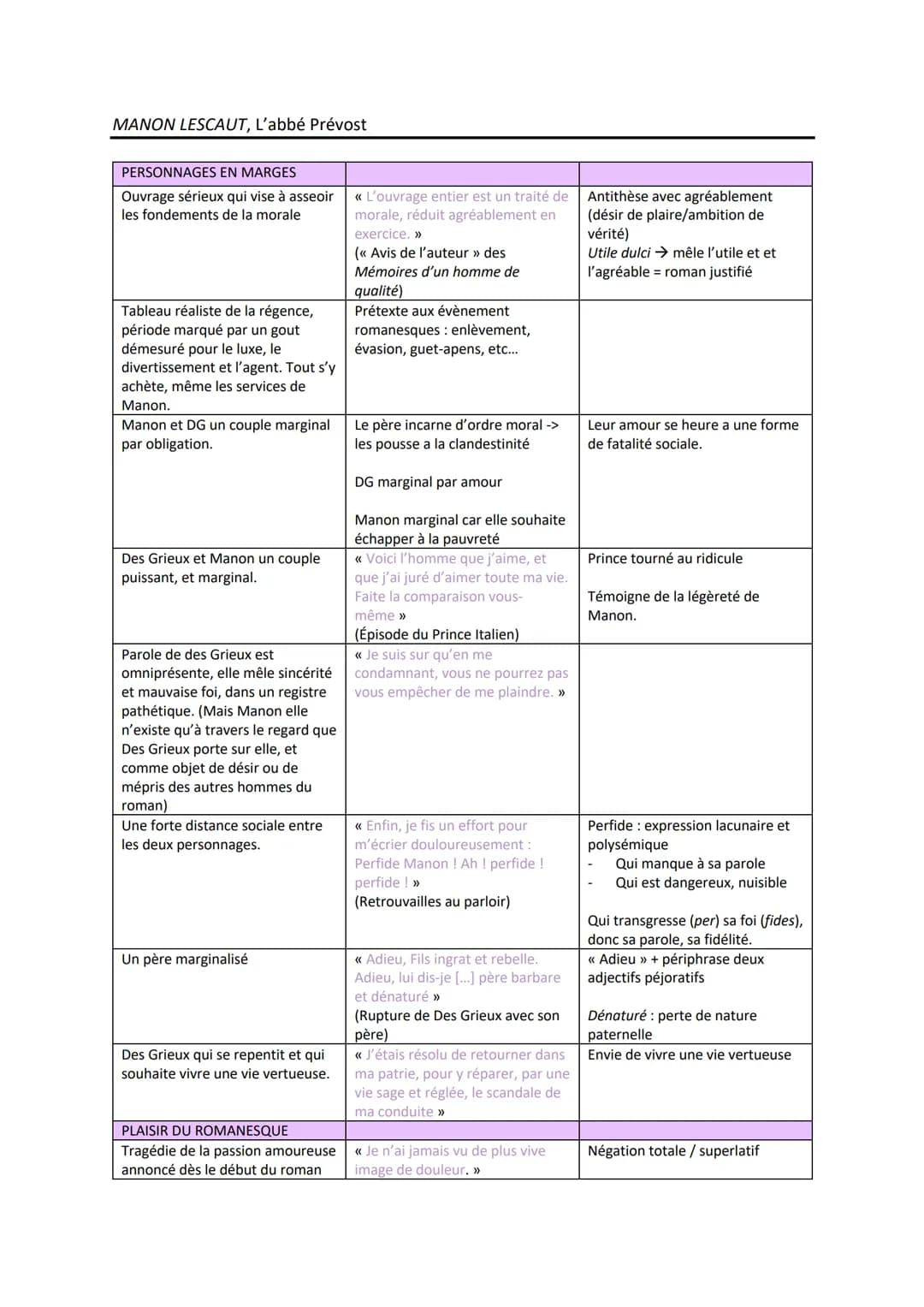 MANON LESCAUT, L'abbé Prévost
PERSONNAGES EN MARGES
Ouvrage sérieux qui vise à asseoir
les fondements de la morale
Tableau réaliste de la ré
