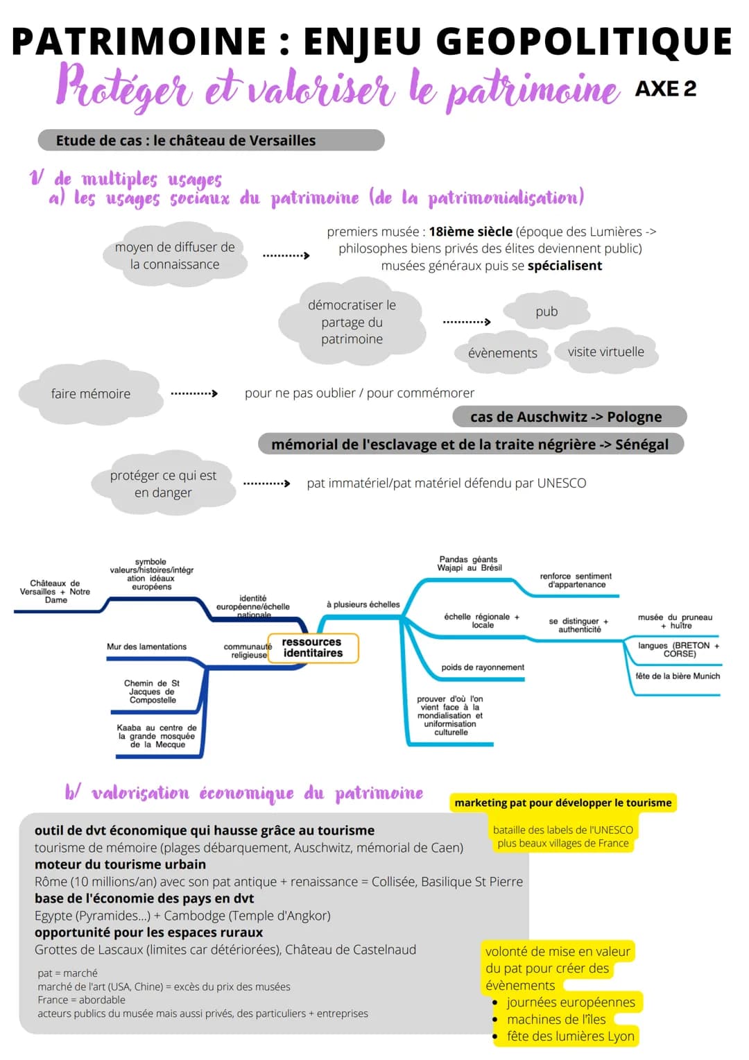 PATRIMOINE : ENJEU GEOPOLITIQUE
Protéger et valoriser le patrimoine AXE 2
Etude de cas : le château de Versailles
V de multiples usages
a) l