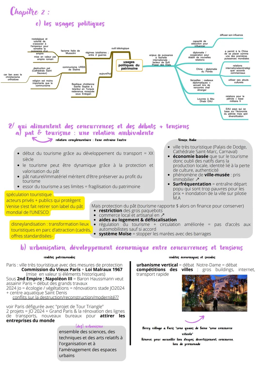 PATRIMOINE : ENJEU GEOPOLITIQUE
Protéger et valoriser le patrimoine AXE 2
Etude de cas : le château de Versailles
V de multiples usages
a) l