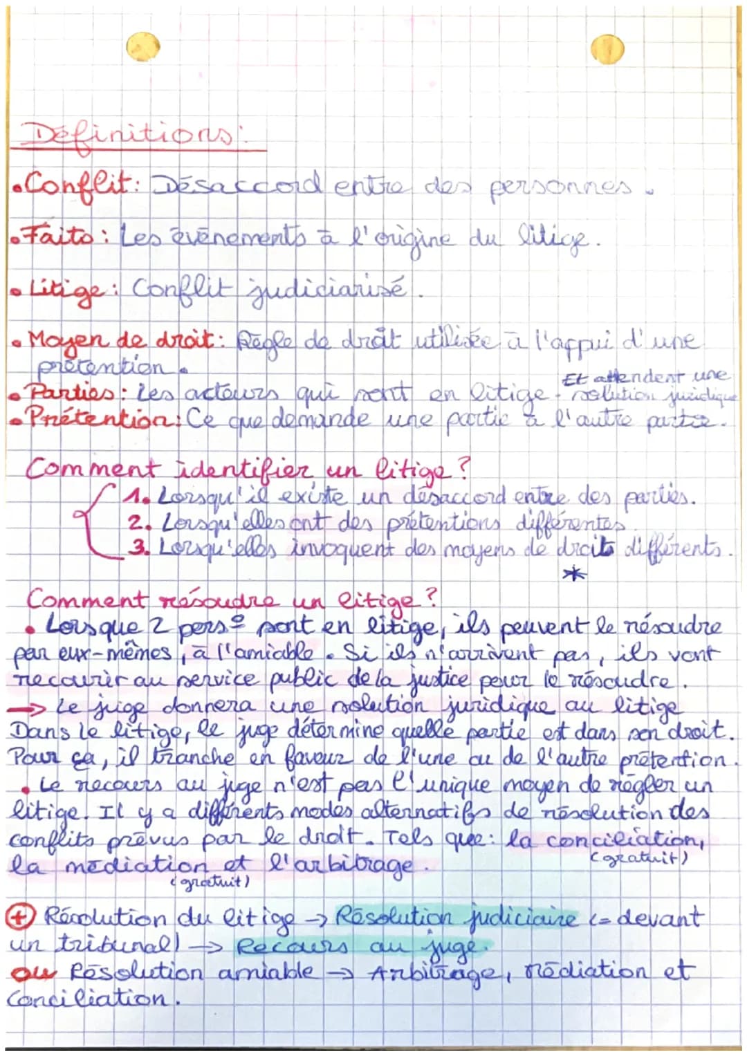 Definitions.
• Conflit: Désaccord entre des personnes
•Faits : Les evenements à l'origine du litige.
• Litige: Conflit judiciarisé
• Moyen d