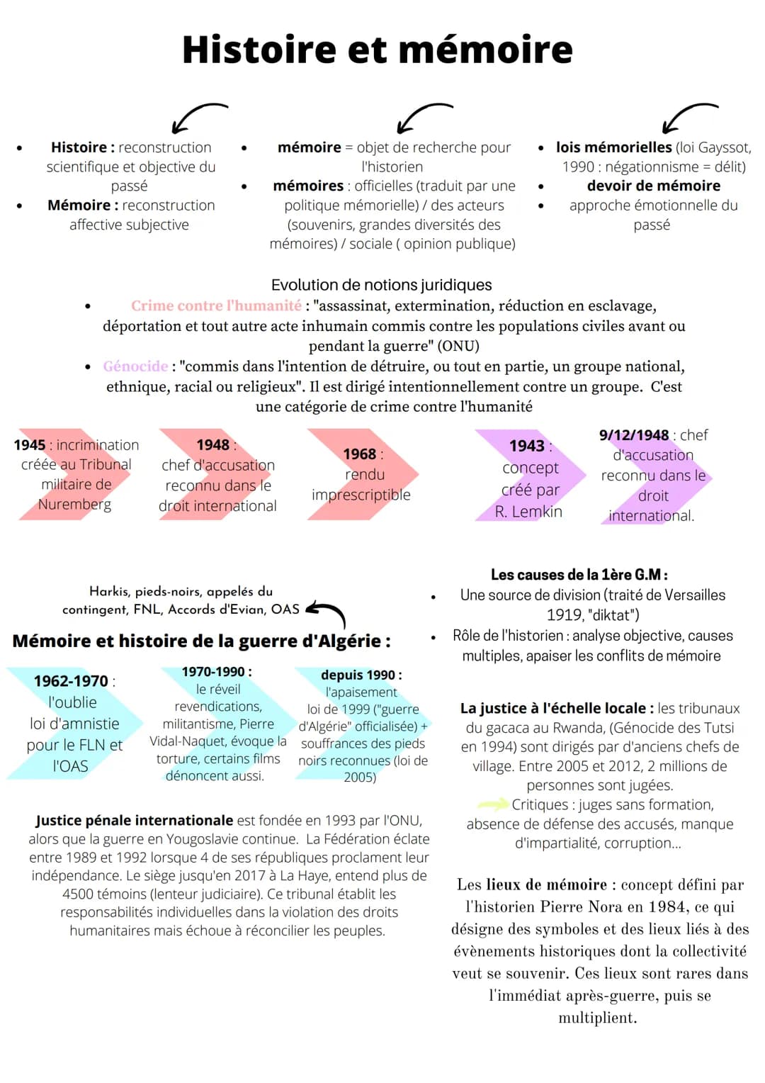 Histoire : reconstruction
scientifique et objective du
passé
Mémoire : reconstruction
affective subjective
●
Histoire et mémoire
r
mémoire =