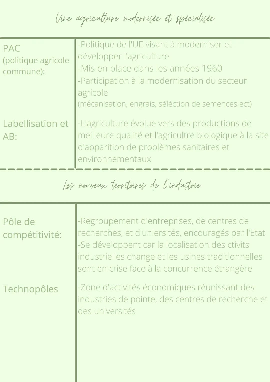 Thème 1:Dynamiques
territoriales de le France
métropolitaine
Chapitre 3:
Les espaces productifs et
leur évolution Une agriculture modernisée