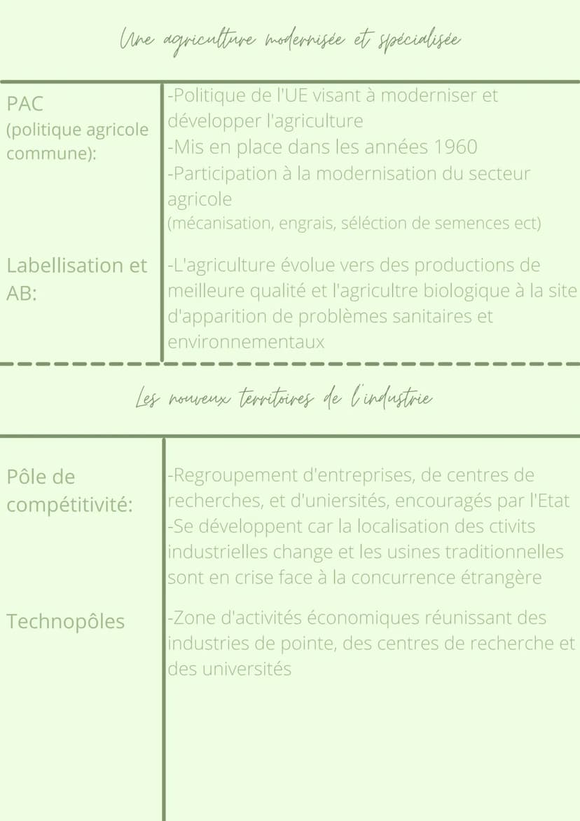 Thème 1:Dynamiques
territoriales de le France
métropolitaine
Chapitre 3:
Les espaces productifs et
leur évolution Une agriculture modernisée