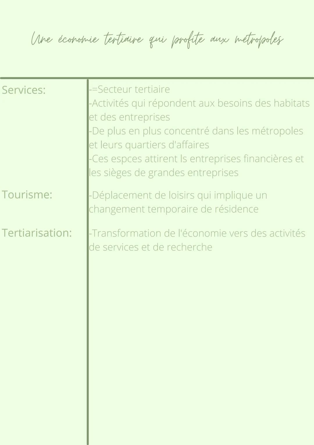 Thème 1:Dynamiques
territoriales de le France
métropolitaine
Chapitre 3:
Les espaces productifs et
leur évolution Une agriculture modernisée