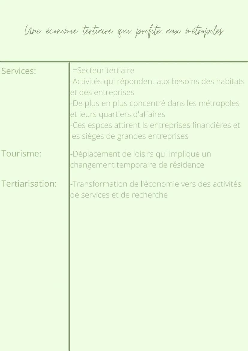 Thème 1:Dynamiques
territoriales de le France
métropolitaine
Chapitre 3:
Les espaces productifs et
leur évolution Une agriculture modernisée