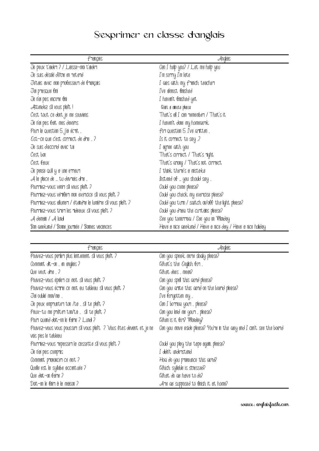 Apprends l'anglais avec 5000 phrases, expressions utiles et vocabulaire!