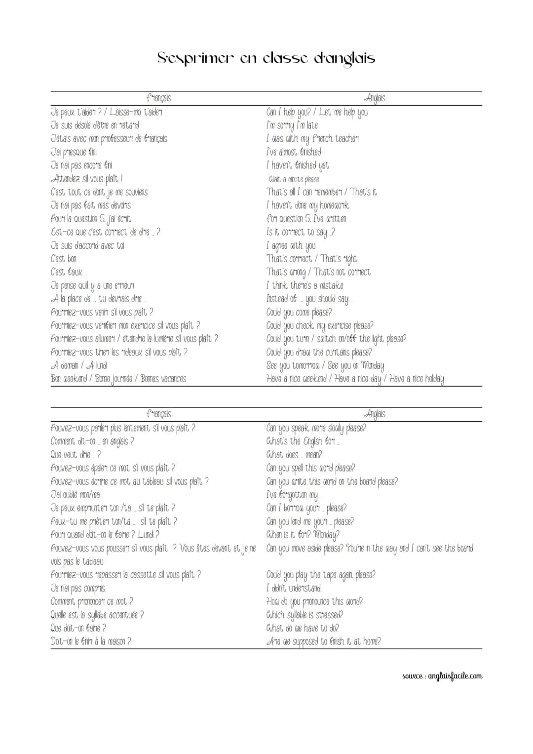 Sexprimer en classe d'anglais
français
Je peux t'aide ?/ Laisse-moi t'aider
Je suis désolé d'être en retard
Jétais avec mon professeur de fr