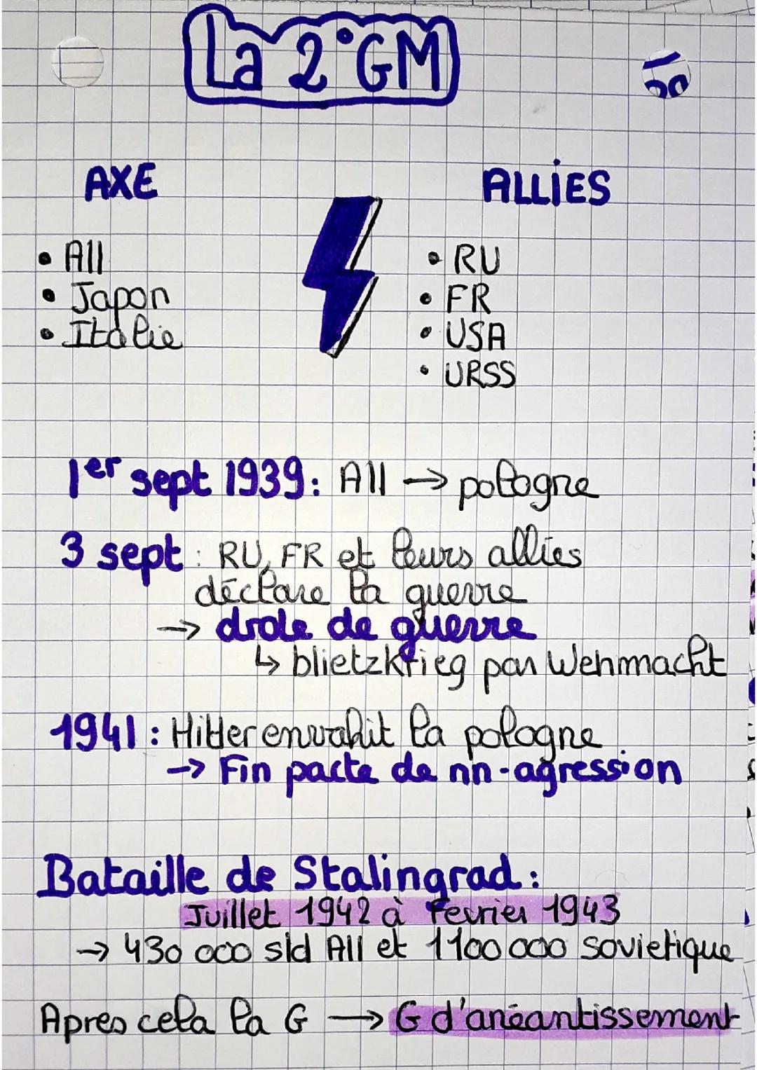 Fiche de Révision Seconde Guerre Mondiale CM2 à Terminale PDF