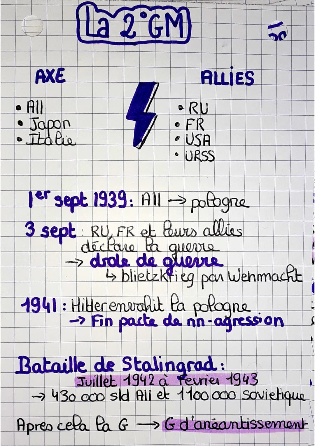 AXE
All
Japon
•Italie
La 2°GM
4
ALLIES
• RU
• FR
USA
URSS
6
1er sept 1939: All → pologne
· sept: RU, FR et leurs allies.
déclare
• drole de 