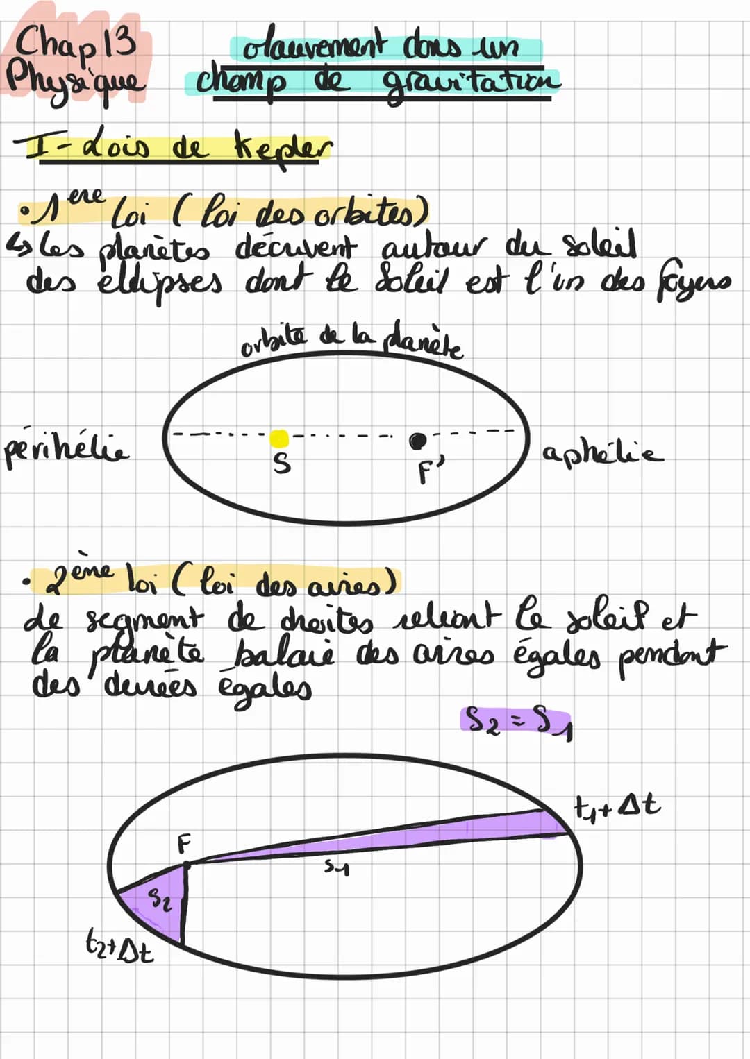Chap 13
Physique
I-dois de Kepler
еге
•sere Loi (loi des orbites).
4s les planètes décuvent autour du soleil
des ellipses don't be soleil es