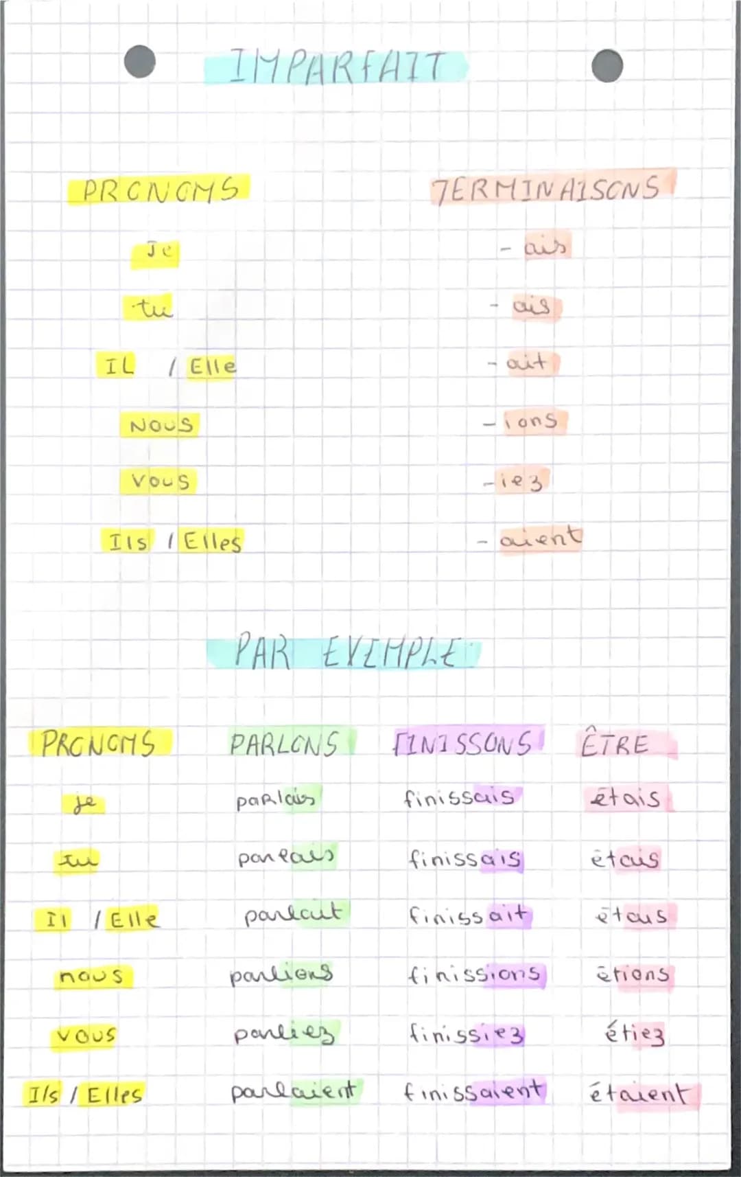 Temps de l’indicatif 
