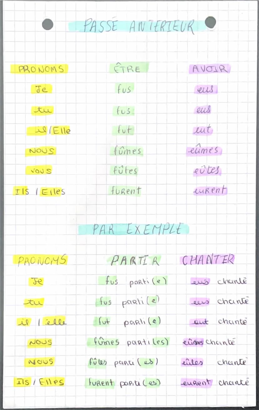 PRONOMS
IL
je
Je
tu
nous
PRONOMS
vous
NOUS
Vous
Ils/Elles
Il/Elle
IMPARFAIT
/ Elle
Ils/Elles
PAR EXEMPLE
PARLONS
parlaus
pan Pals
parlout
TE