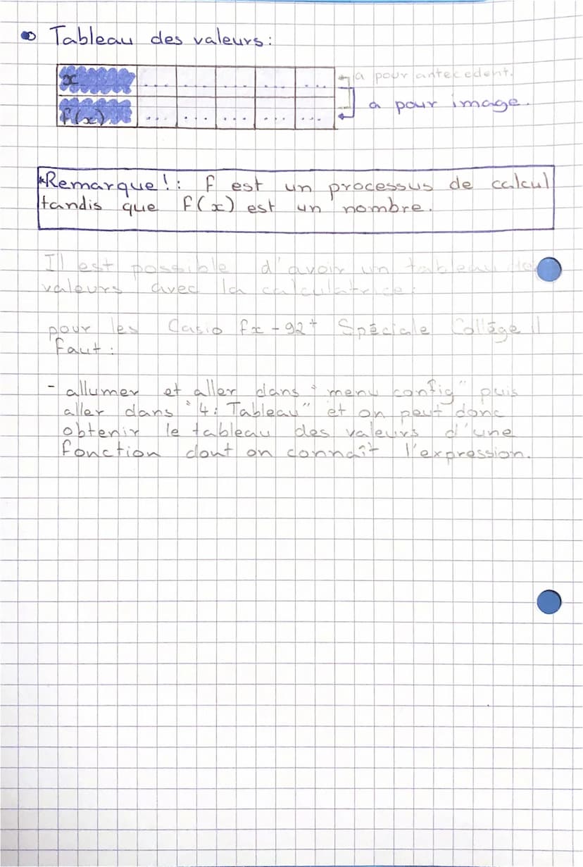 Notion de fonction.~
Une fonction est un processus qui, à un
nombre
un autre nombre unique
O
Notation:
F: x x
2 →
Ou
f(x) = x² +
*
Y
y.
Rema