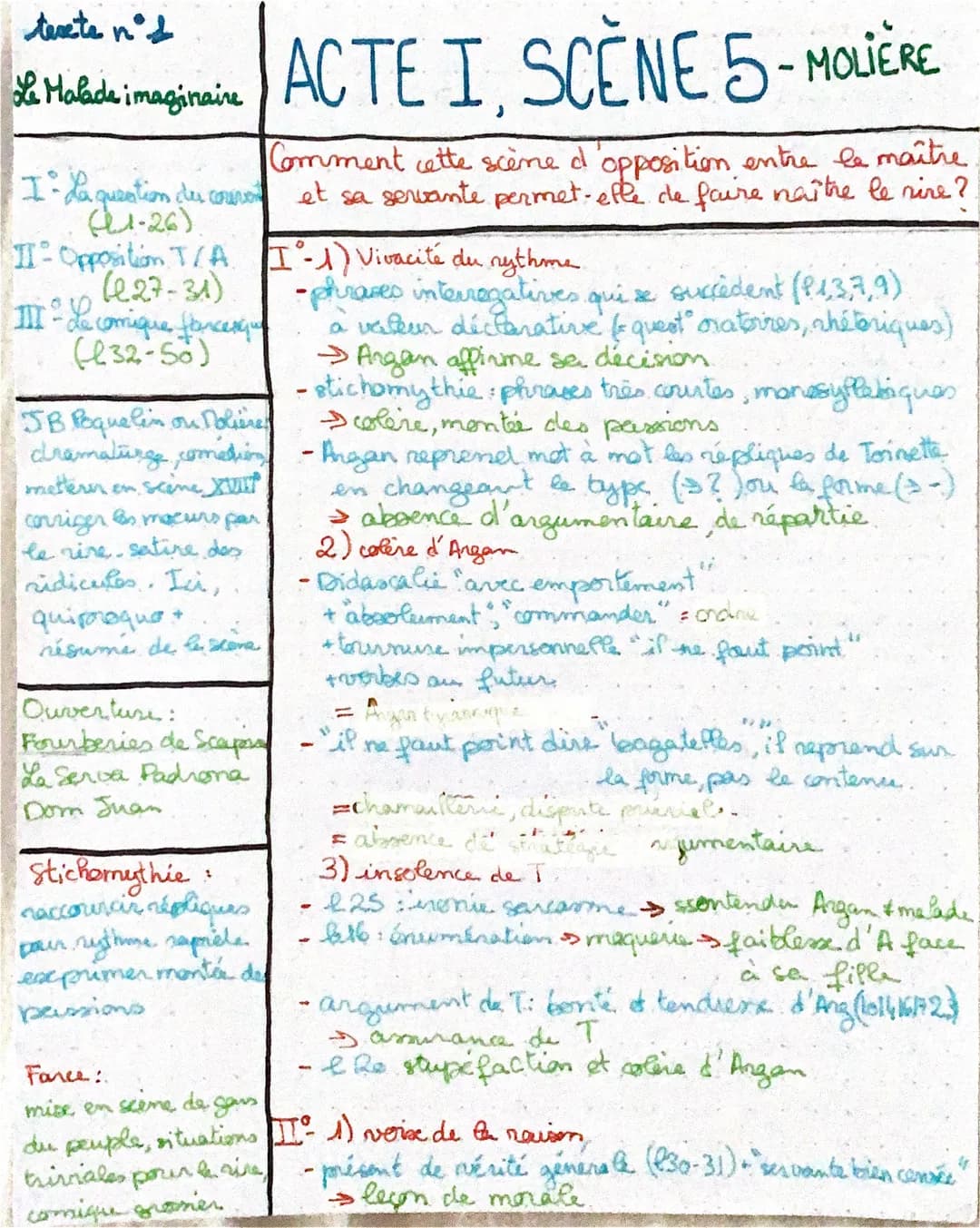 terete nºt
Holde imagini ACTE I SCÈNE 5-MOLIÈRE
Malade
I- La question des corrent
(1-26)
Comment cette scène d'opposition entre le maître
et