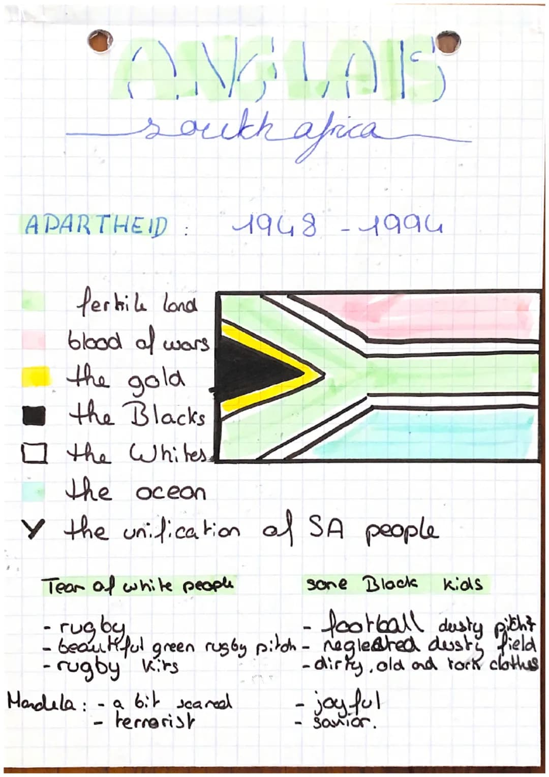 ANGLAIS
south africa
4948-4994
APARTHEID:
ferhile Lond
blood of wars
the gold
the Blacks
the Whites.
the ocean
y the unification of SA peopl