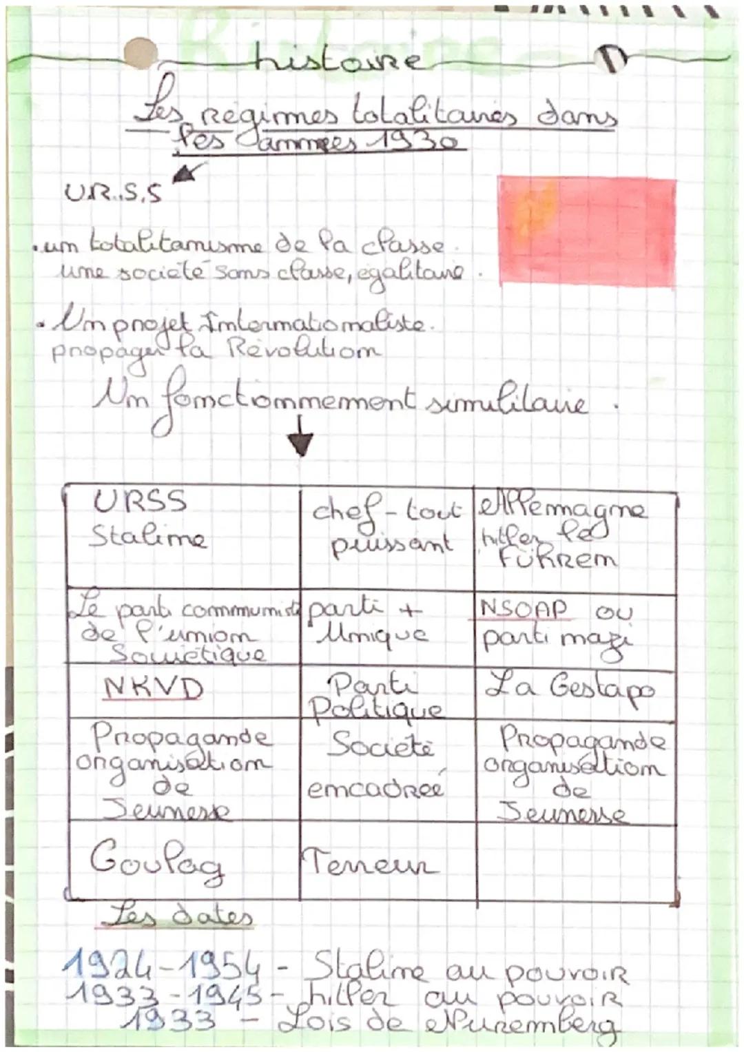  Les régimes totalitaires dans les années 1930