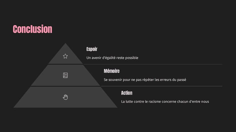 # Origines de la ségrégation

1
1865
Abolition de l'esclavage après la guerre de Sécession

2
1870-1890
Naissance des premières lois ségréga