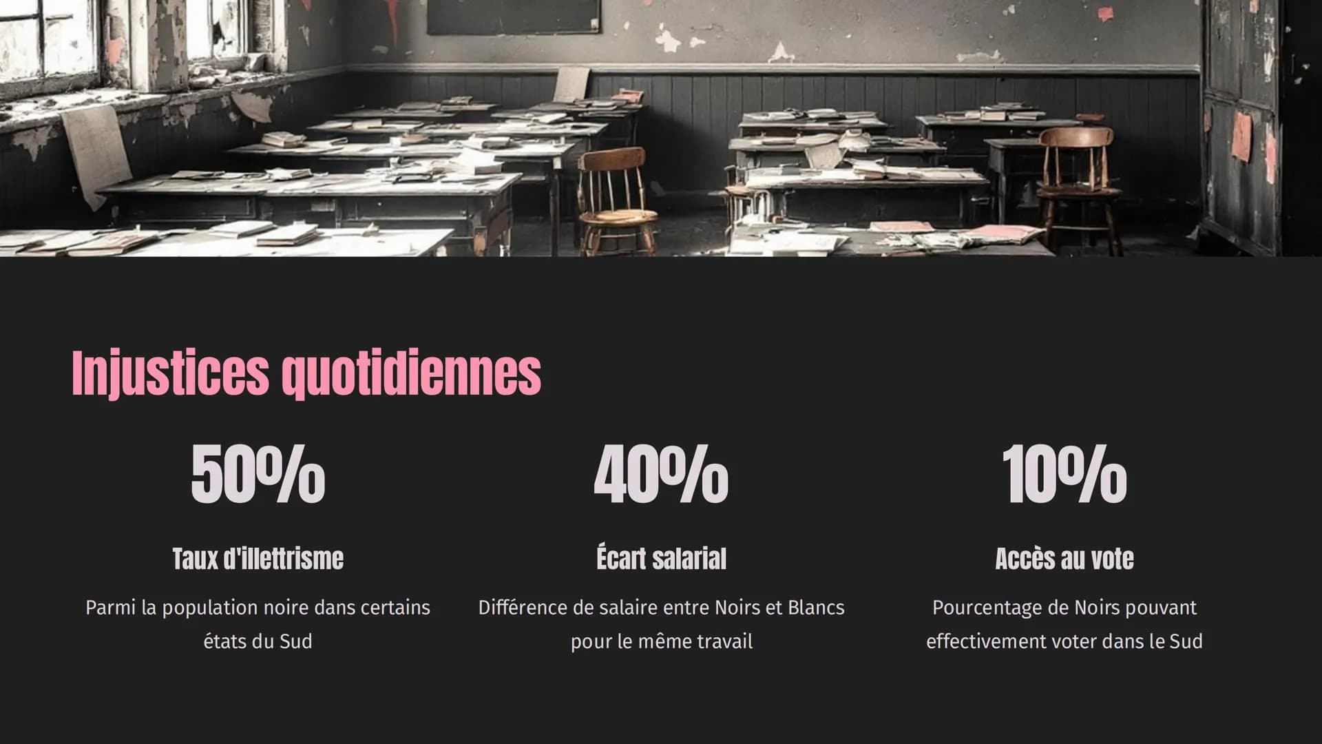 # Origines de la ségrégation

1
1865
Abolition de l'esclavage après la guerre de Sécession

2
1870-1890
Naissance des premières lois ségréga