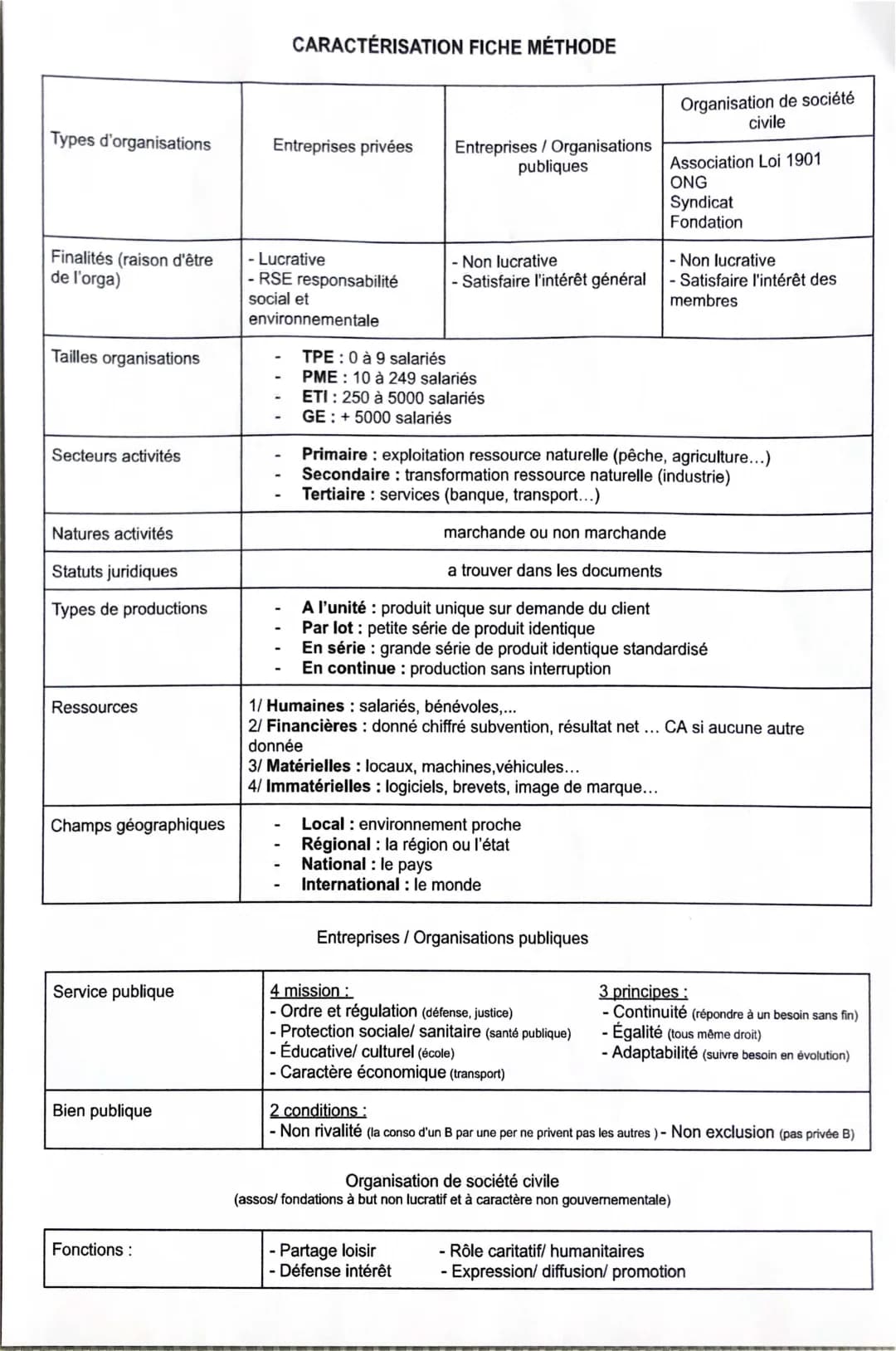 Comment caractériser une entreprise: guide pratique