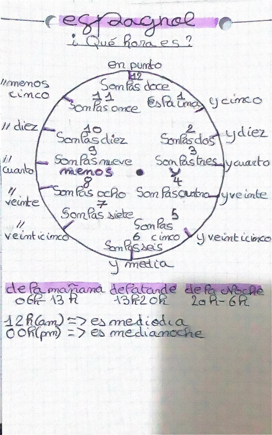 Il menos
cinco
11 diez
седрадное с
: Qué hora es?
cuanto
11
veinte
en punto
112
Som Pas doce
Som Pas once
veinticinco
Som diez
S
Som Pas mue