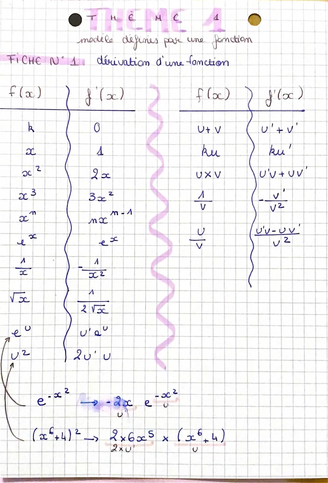 THE MC
modele defines par une
fonction
FICHE N'1 dérivation d'une fonction.
f(x)
k
20
Oc
8
0 3
I
8
A
OC
8
√√C
eu
2
UZ
e
8
SC
f(x)
0
1
2x
3x²