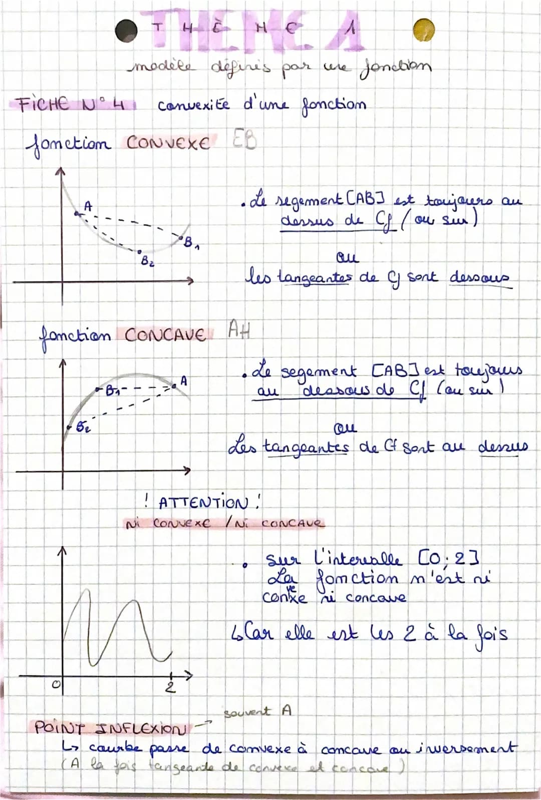 THE MC
modele defines par une
fonction
FICHE N'1 dérivation d'une fonction.
f(x)
k
20
Oc
8
0 3
I
8
A
OC
8
√√C
eu
2
UZ
e
8
SC
f(x)
0
1
2x
3x²