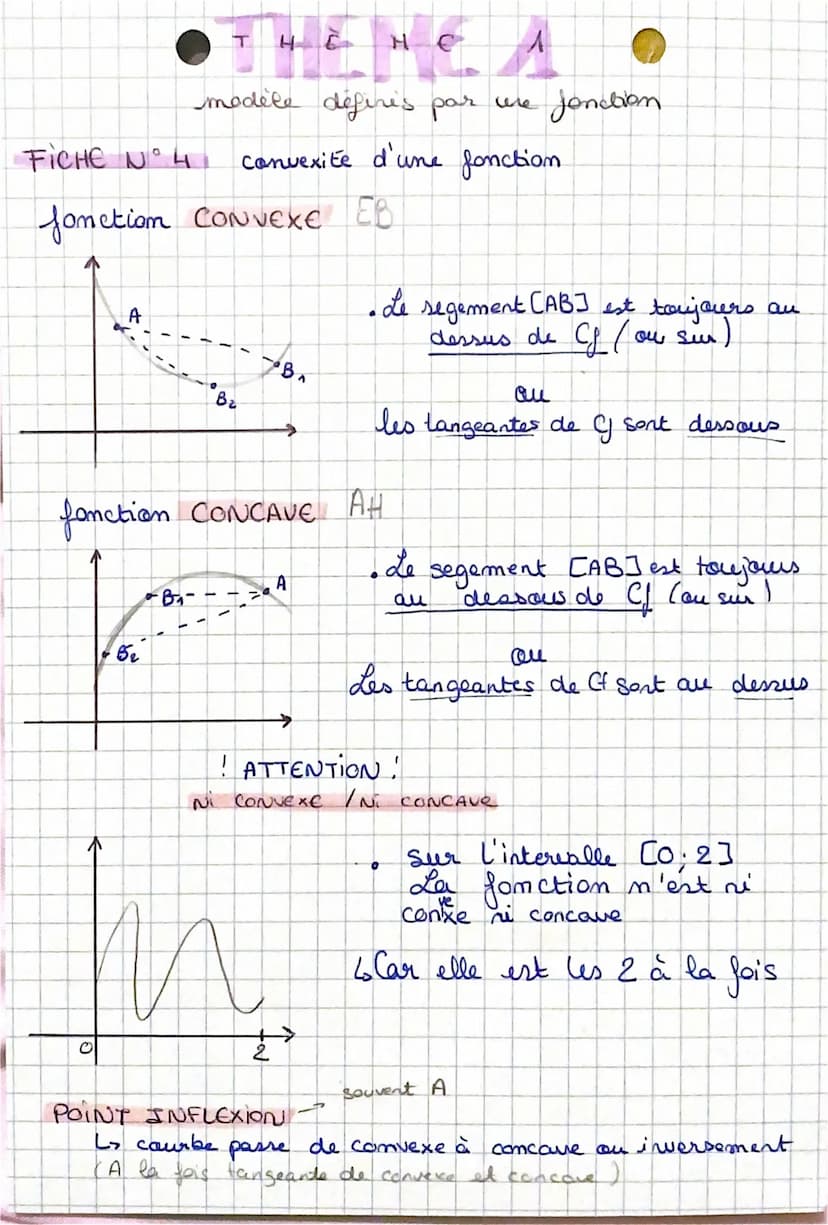 THE MC
modele defines par une
fonction
FICHE N'1 dérivation d'une fonction.
f(x)
k
20
Oc
8
0 3
I
8
A
OC
8
√√C
eu
2
UZ
e
8
SC
f(x)
0
1
2x
3x²