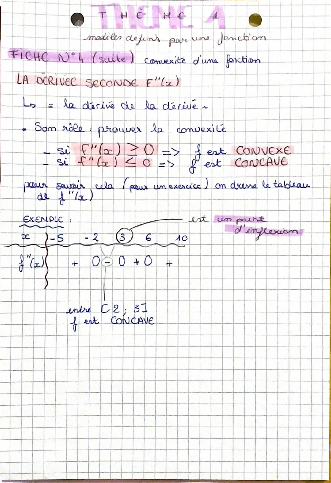 THE MC
modele defines par une
fonction
FICHE N'1 dérivation d'une fonction.
f(x)
k
20
Oc
8
0 3
I
8
A
OC
8
√√C
eu
2
UZ
e
8
SC
f(x)
0
1
2x
3x²