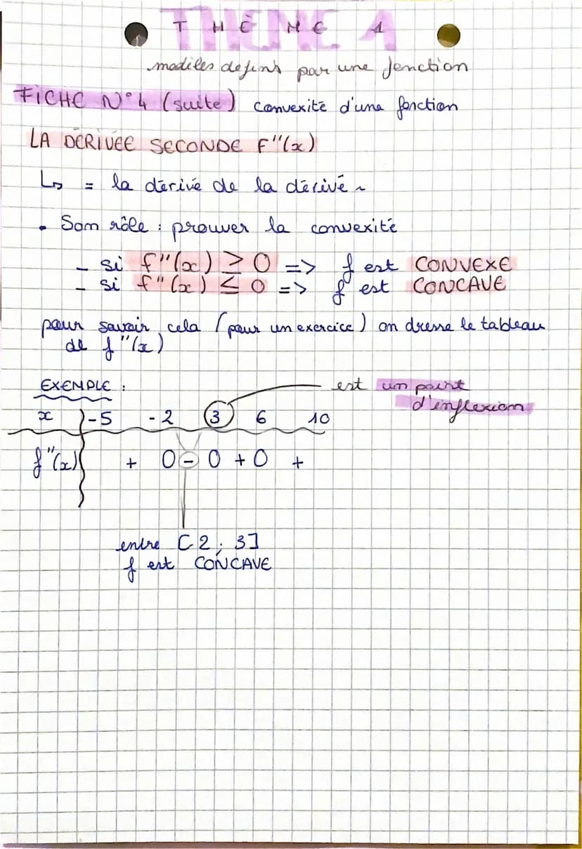 THE MC
modele defines par une
fonction
FICHE N'1 dérivation d'une fonction.
f(x)
k
20
Oc
8
0 3
I
8
A
OC
8
√√C
eu
2
UZ
e
8
SC
f(x)
0
1
2x
3x²