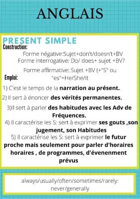 Know Anglais présent simple  thumbnail