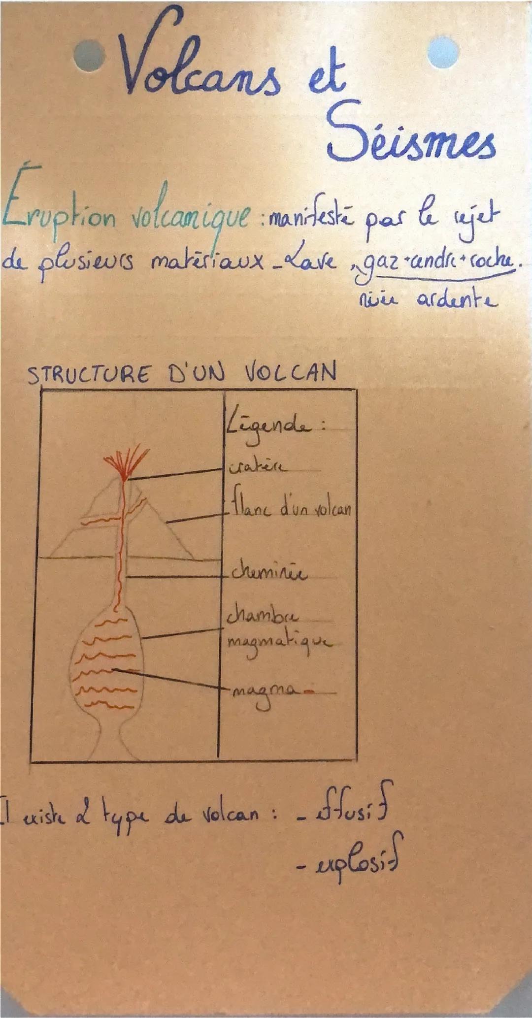 •Seisme et Gleams
Volcans
Seisme: tremblement de terre suite à
la
propagation de vibration dans le sol
destructions-
destructeur déformation