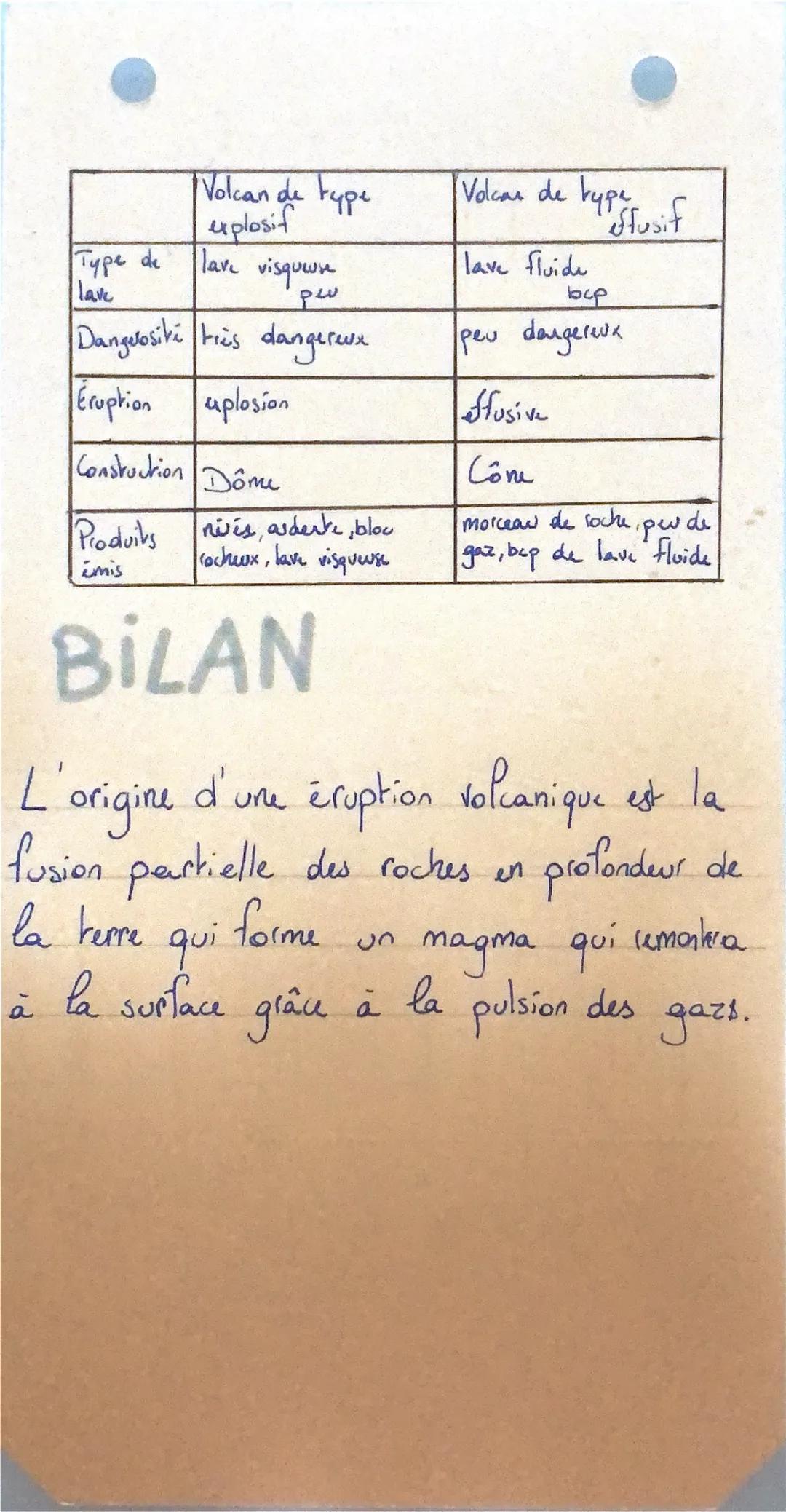 •Seisme et Gleams
Volcans
Seisme: tremblement de terre suite à
la
propagation de vibration dans le sol
destructions-
destructeur déformation