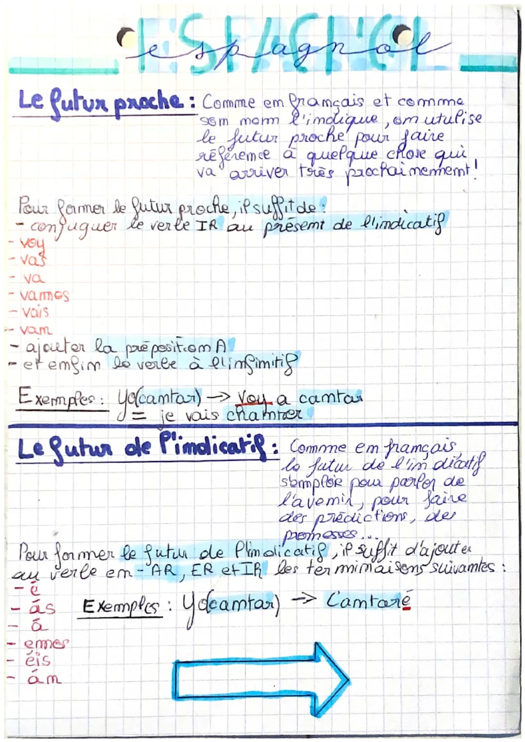 Jesplagn Cl
Le futur proche : Comme em français et comme
som mor l'imolique, om utulise
le futur proche pour faire
référence à quelque chose