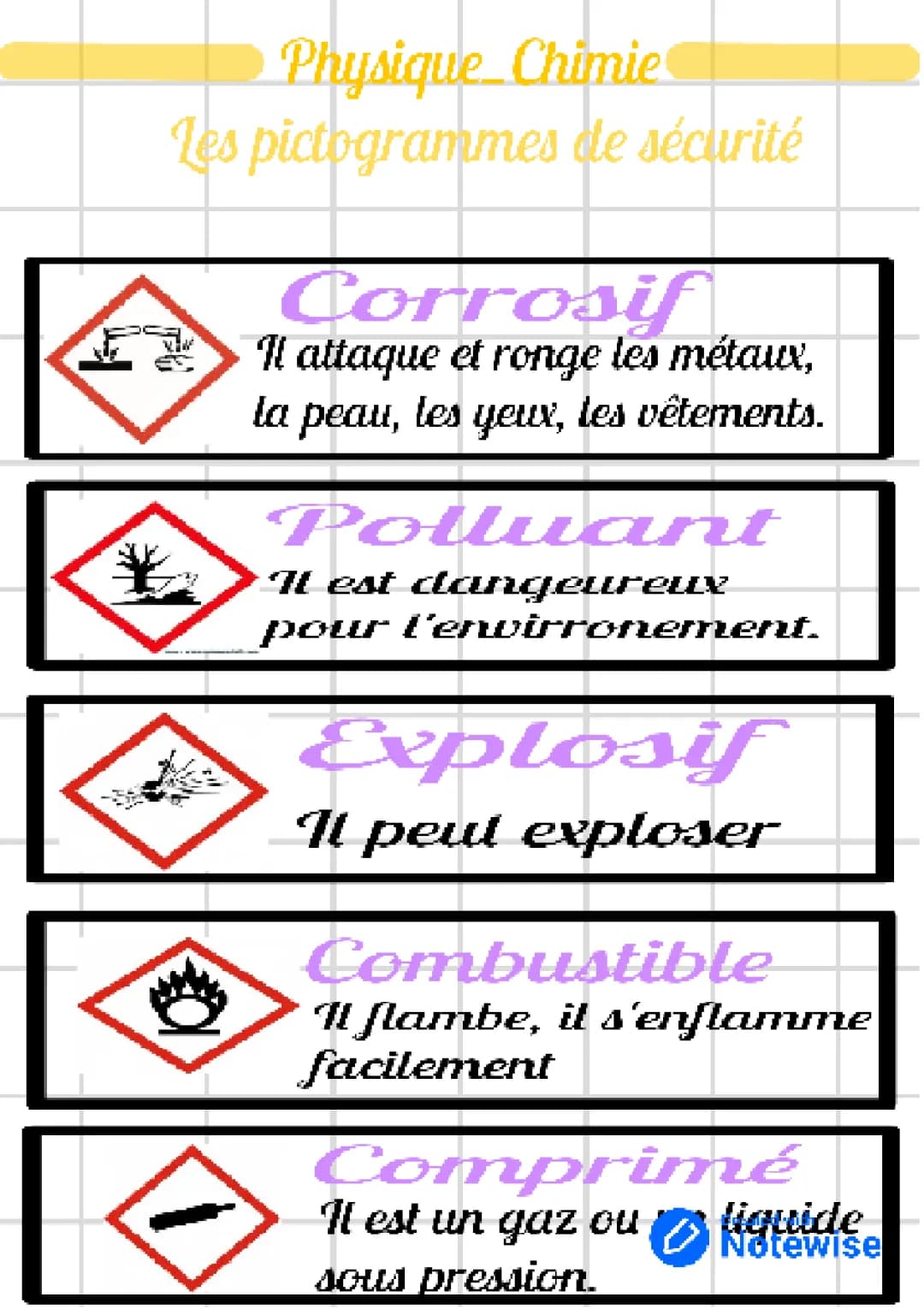 Pictogrammes de Sécurité PDF à Télécharger: Danger et Signification